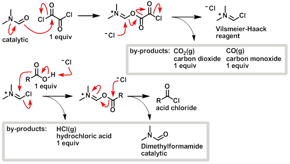 Oxalyl chloride mechanism for acid chloride formation