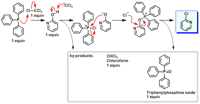 Appel rxn mechanism