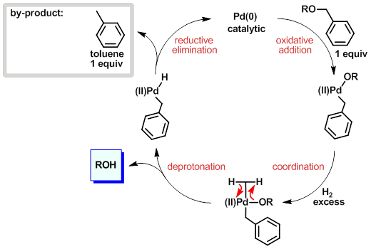 Benzyl deprotection mechanism using hydrogen and palladium on carbon