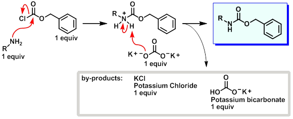 Cbz protection mechanism using an inorganic base