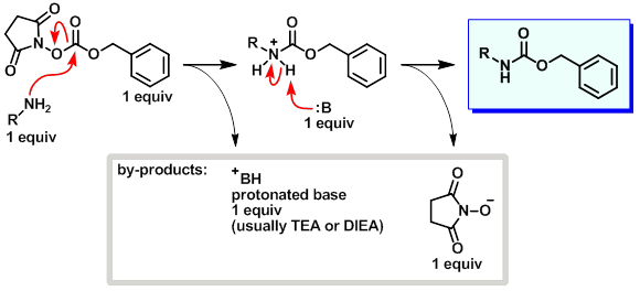 Cbz protection using a succinimidyl reagent