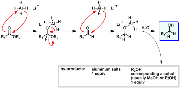 Lithium aluminum hydride mechanism for the reduction of an ester to alcohol