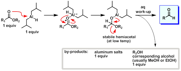 Diisobutyl aluminum hydride mechanism for the reduction of an ester to aldehyde
