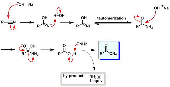 Nitrile hydrolysis mechanism under basic conditions