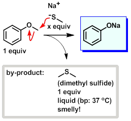 Sodium methanethiolate (NaSMe) demethylation mechanism of ethers