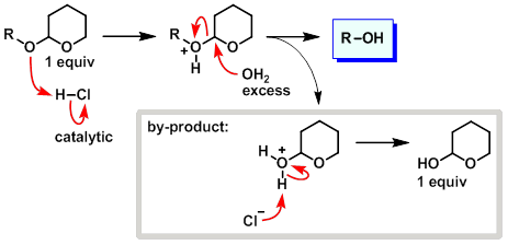 THP deprotection mechanism using hydrochloric acid