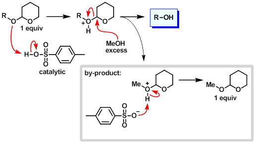 THP deprotection mechanism using p-TsOH