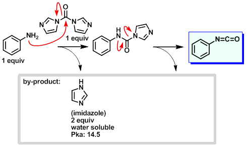 carbonyl diimidazole mechanism for urea formation