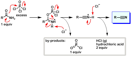 phosphorous oxychloride mechanism - amide to nitrile