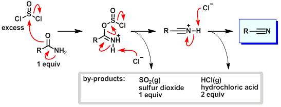 Thionyl chloride mechanism - amide to nitrile