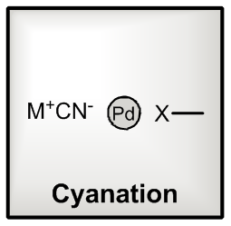 Palladium Catalyzed Cyanation Reaction